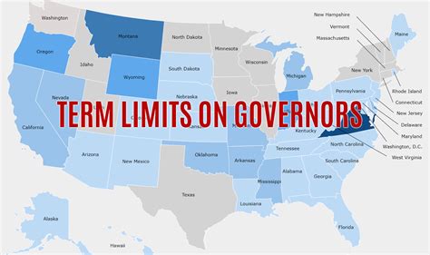 are there governor term limits
